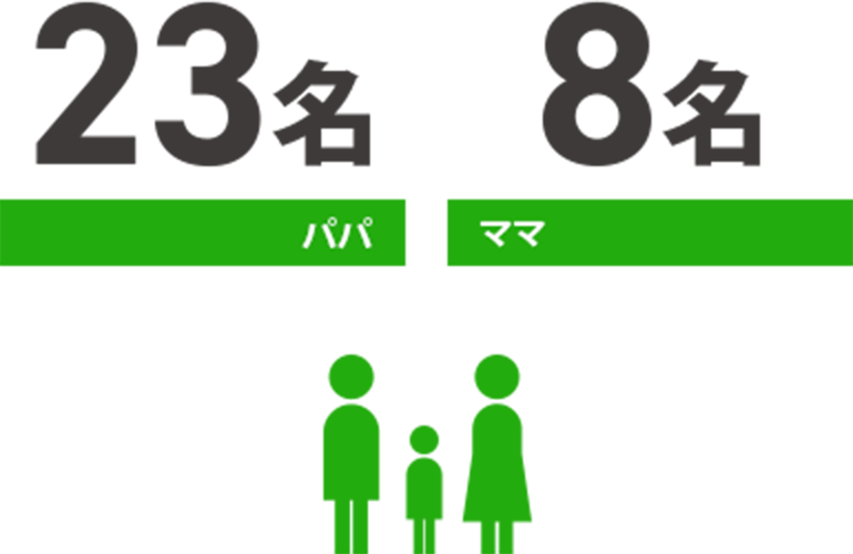 小学生以下のパパママ数